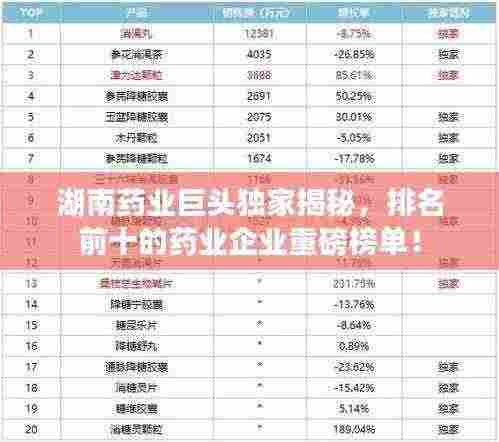 湖南药业巨头独家揭秘，排名前十的药业企业重磅榜单！