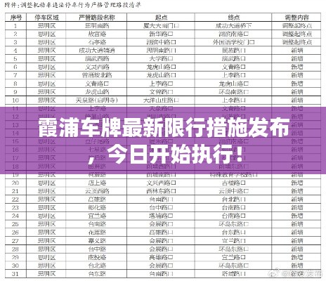 霞浦车牌最新限行措施发布，今日开始执行！