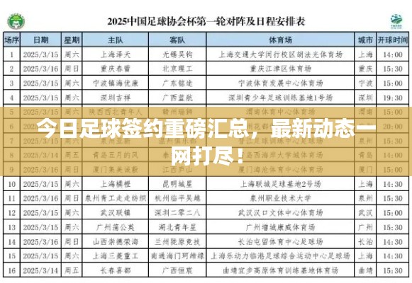 今日足球签约重磅汇总，最新动态一网打尽！