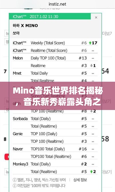 Mino音乐世界排名揭秘，音乐新秀崭露头角之旅