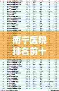 南宁医院排名前十榜单揭晓！最强医院盘点