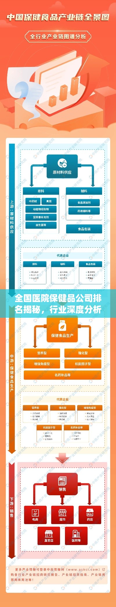 全国医院保健品公司排名揭秘，行业深度分析与趋势解读