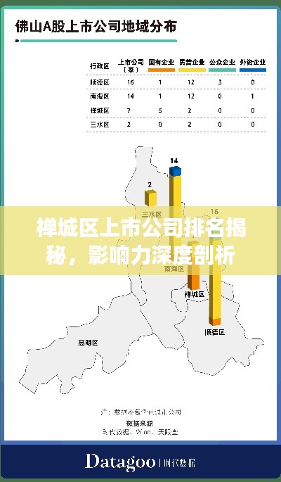 禅城区上市公司排名揭秘，影响力深度剖析