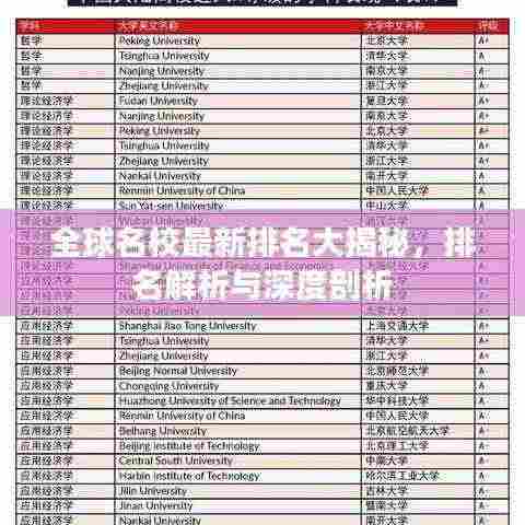 全球名校最新排名大揭秘，排名解析与深度剖析