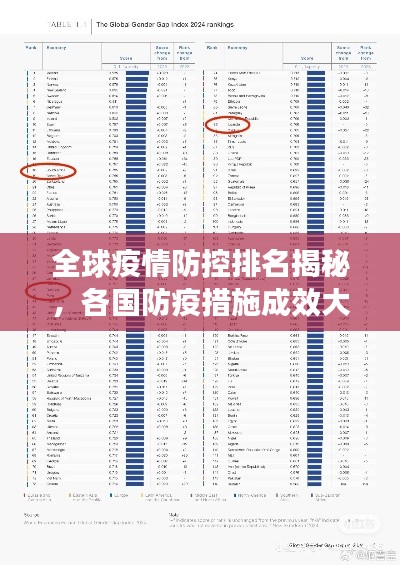 全球疫情防控排名揭秘，各国防疫措施成效大比拼！