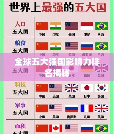 全球五大强国影响力排名揭秘