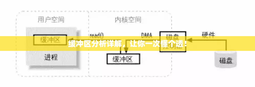缓冲区分析详解，让你一次懂个透！