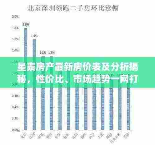 星泰房产最新房价表及分析揭秘，性价比、市场趋势一网打尽！