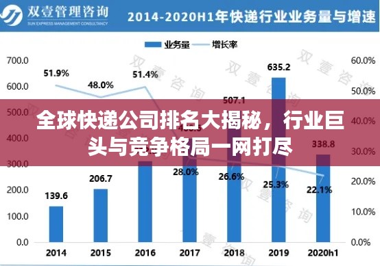 全球快递公司排名大揭秘，行业巨头与竞争格局一网打尽