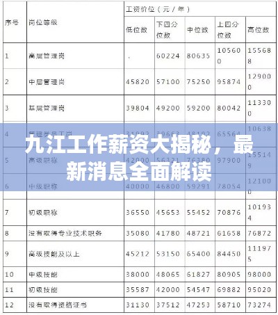 九江工作薪资大揭秘，最新消息全面解读