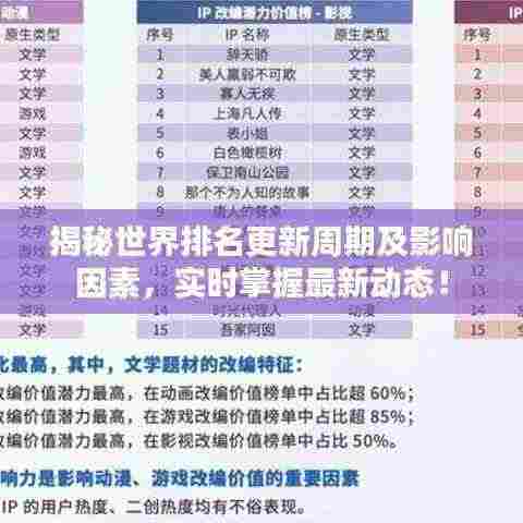 揭秘世界排名更新周期及影响因素，实时掌握最新动态！