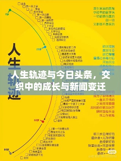 人生轨迹与今日头条，交织中的成长与新闻变迁之路