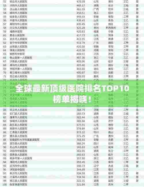 全球最新顶级医院排名TOP10榜单揭晓！