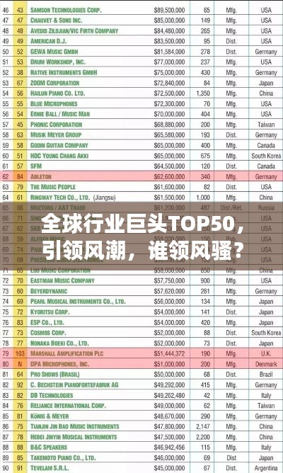 全球行业巨头TOP50，引领风潮，谁领风骚？