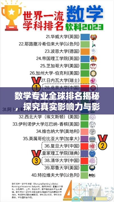 数学专业全球排名揭秘，探究真实影响力与影响力分析