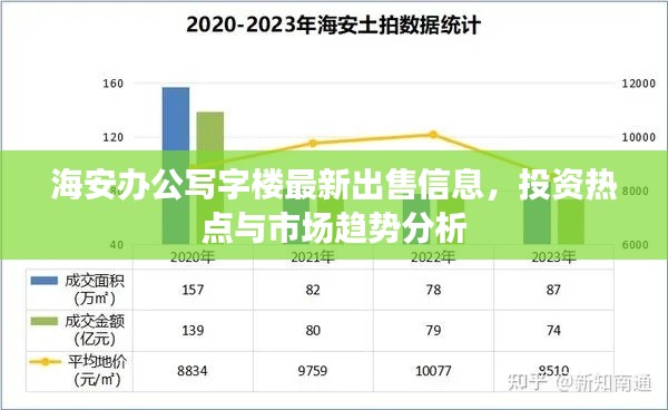 海安办公写字楼最新出售信息，投资热点与市场趋势分析