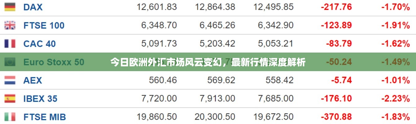 今日欧洲外汇市场风云变幻，最新行情深度解析