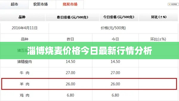 淄博烧麦价格今日最新行情分析